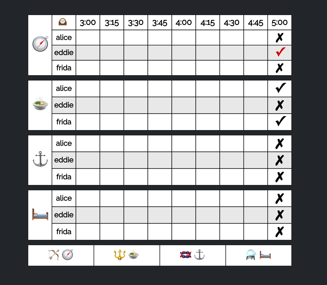 mystery-o-matic timeline deduction board with suspects, rooms, and time slots