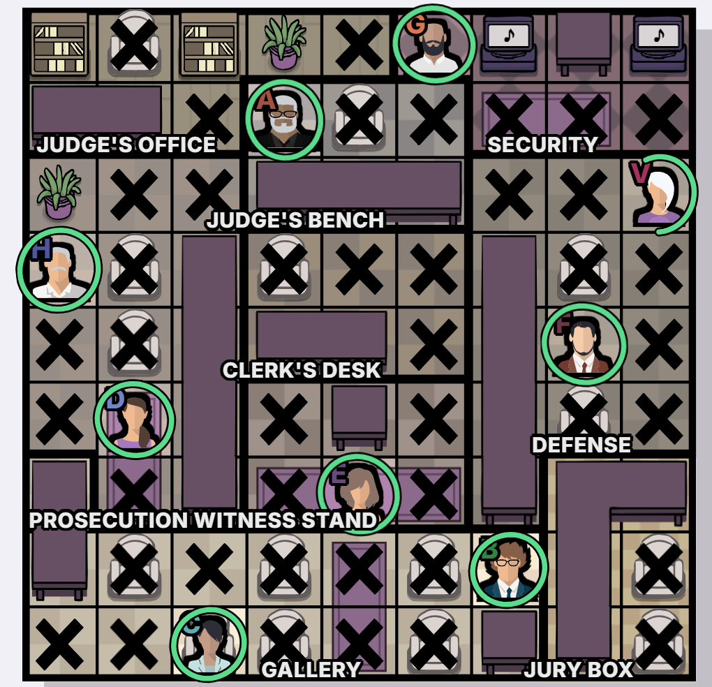 The Courtroom Murdoku walkthrough answer - solved board
